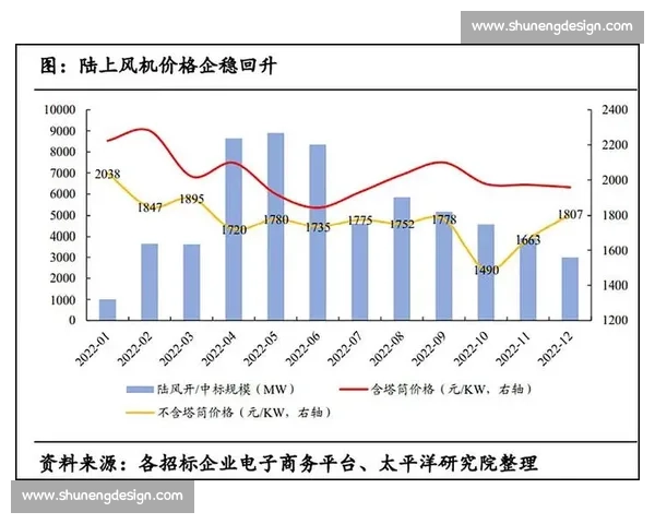 后期剪辑工资水平及行业薪酬分析 2023年趋势与未来展望